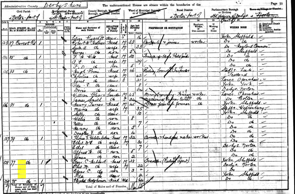 1901 census returns for Edgar Charles Hibbert and Ethyl Mary Fearnehough and family
