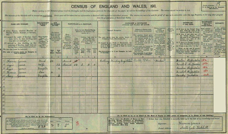 1911 census returns for Thomas and Lizzie Garner and family