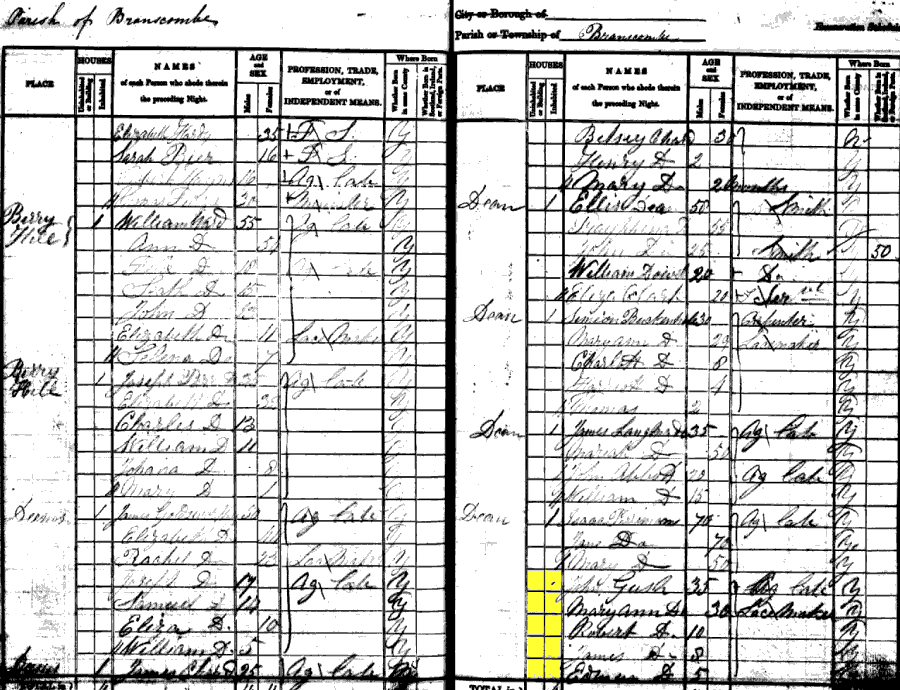 1841 census returns for John and Mary Gush and family