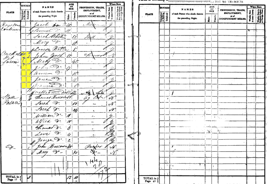 1841 census returns for John and Mary Gush and family