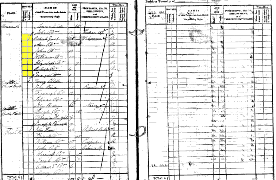 1841 census returns for Robert and Ann Gush and family