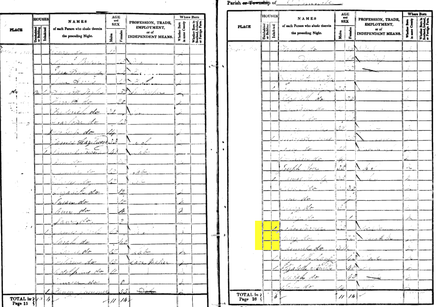 1841 census returns for John and Mary Turner and family