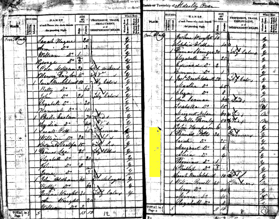1841 census returns for Thomas and Sarah Potts and family