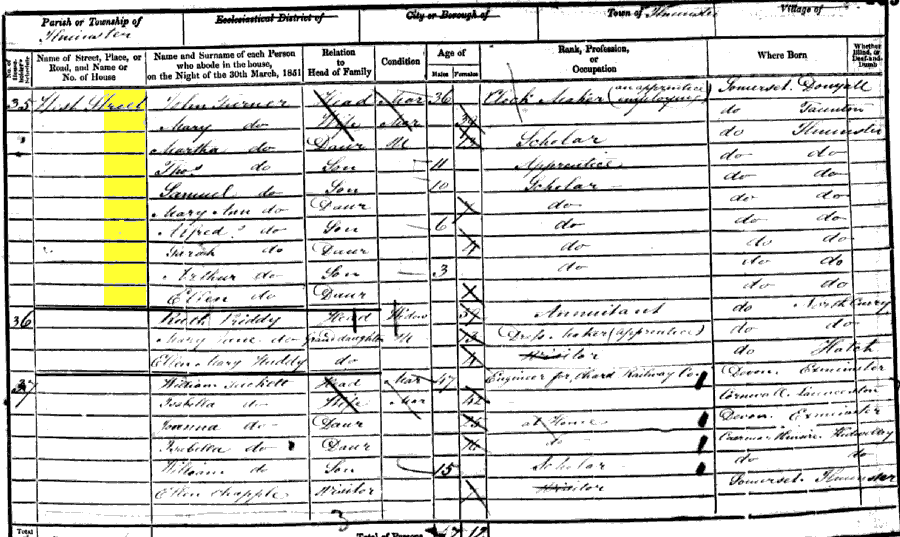 1851 census returns for John and Mary Turner and family