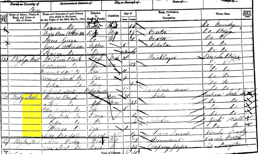 1851 census returns for Thomas and Alice Cleugh and family