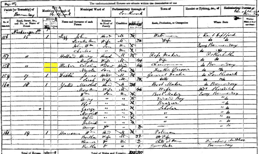 1861 census returns for Caroline Horder