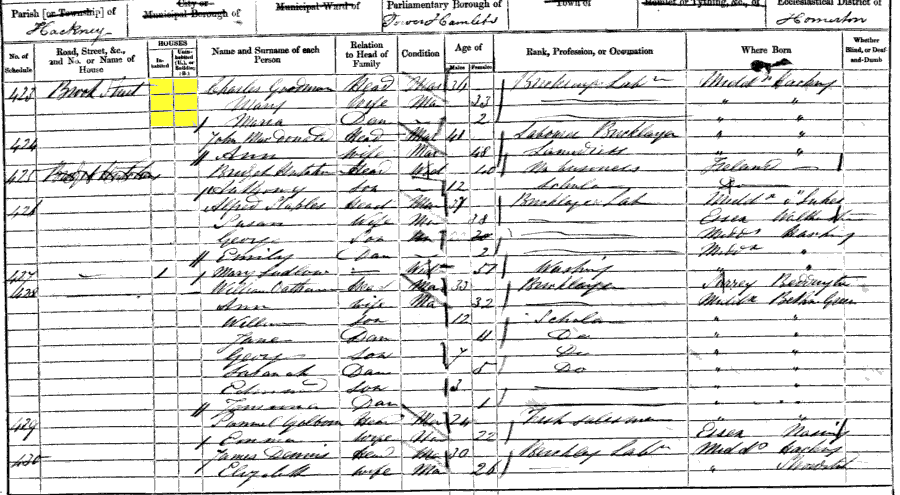 1861 census returns for Charles and Mary Ann Goodman and family