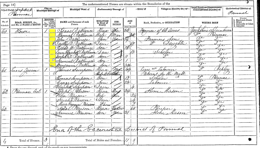 1871 census returns for Isaac Rathmell and family