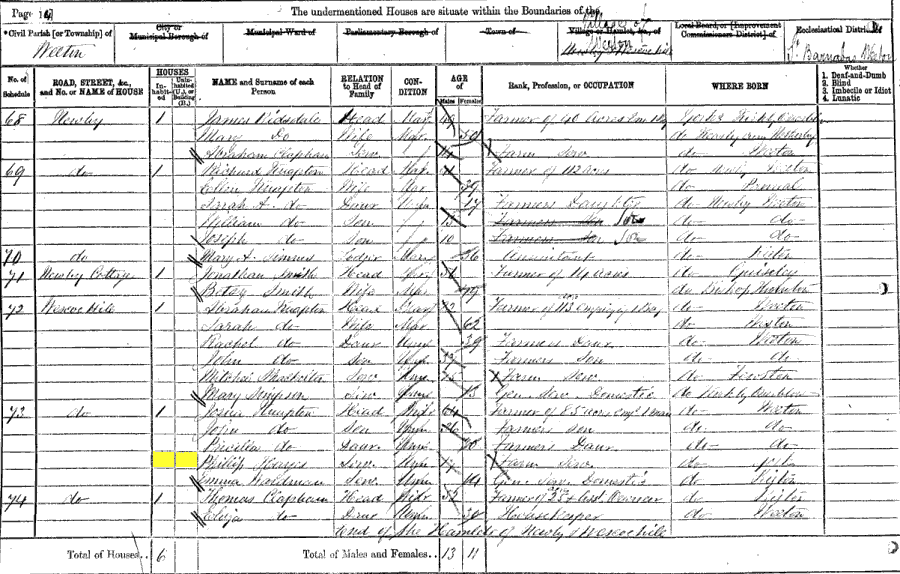 1871 census returns for Philip Hayes