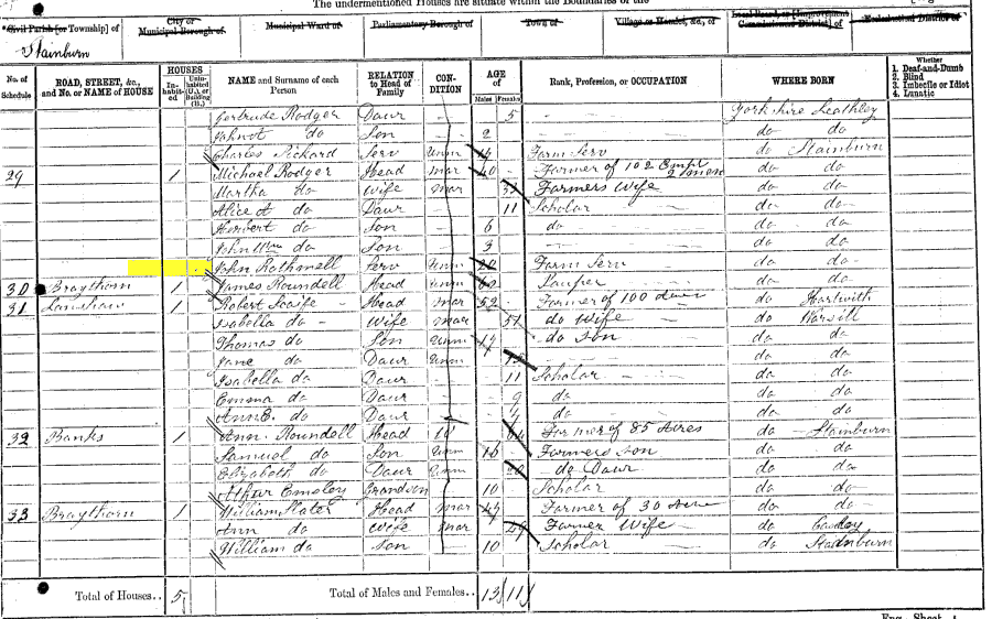 1871 census returns for John Rathmell