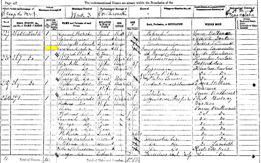 1871 census returns for Caroline Horder