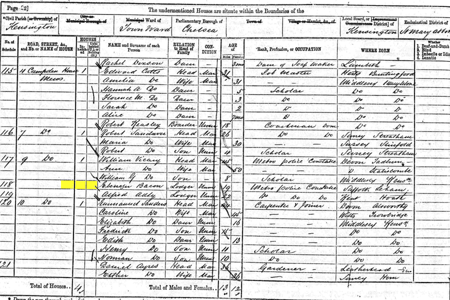 1871 census returns for Ebenezer Bacon