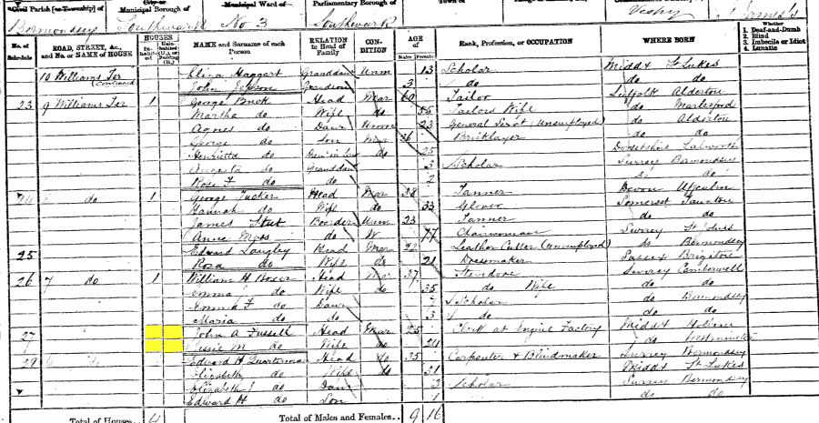 1871 census returns for John Alfred and Jessie Fussell and family