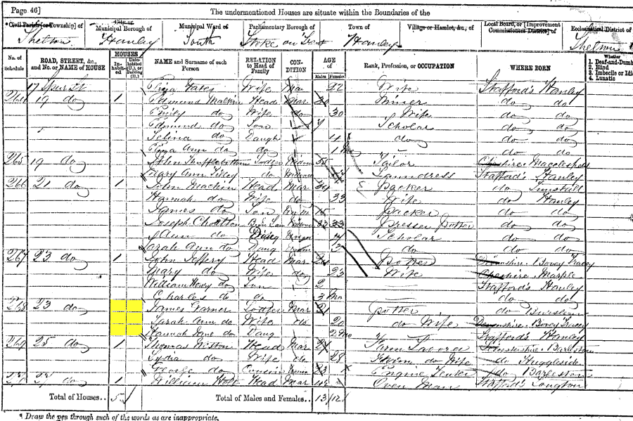 1871 census returns for James and Sarah Garner and family