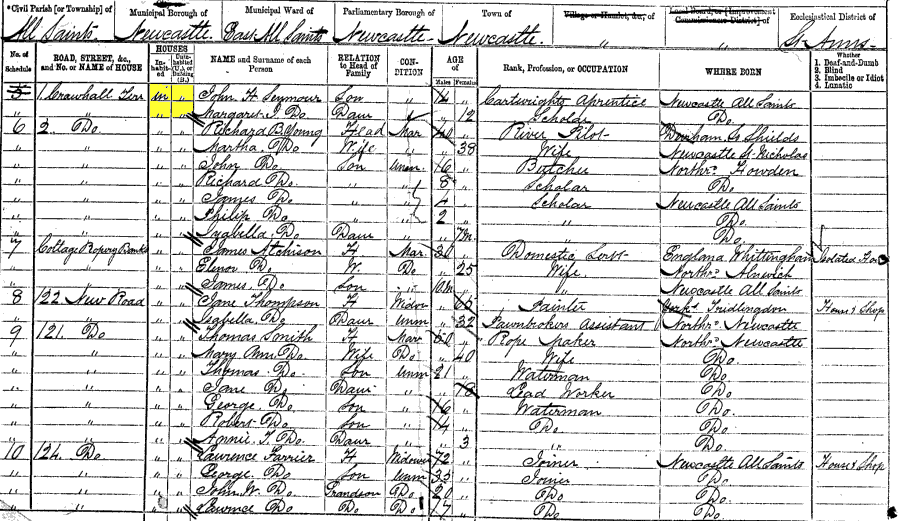 1871 census returns for family of Anthony and Margaret Seymour