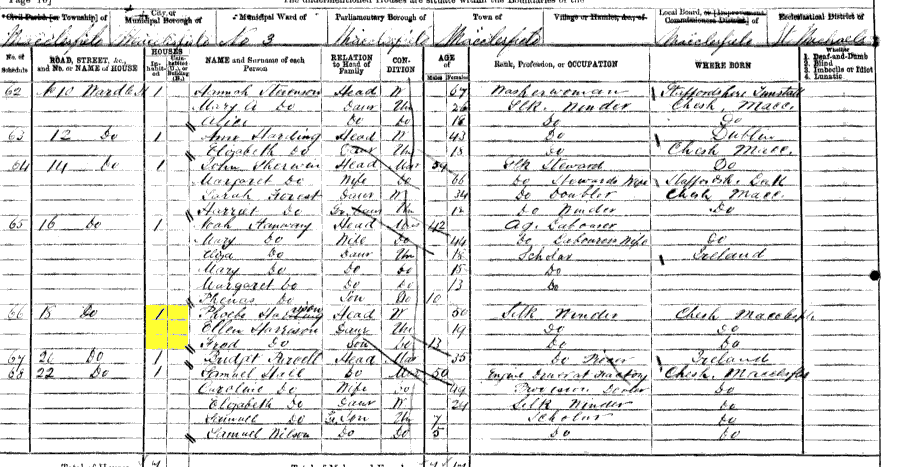 1871 census returns for George and Phoebe Harrison and family