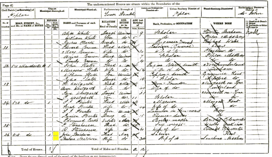 1881 census returns for John Baldwin