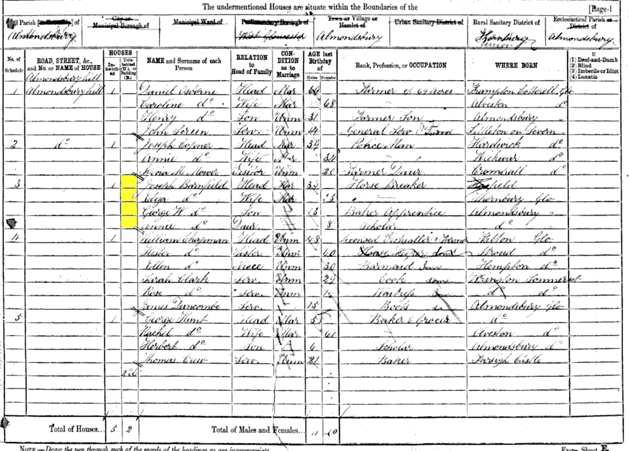 1881 census returns for Joseph & Eliza Barnfield & family