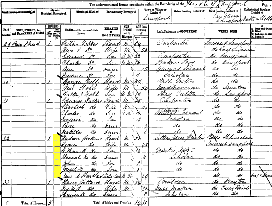 1881 census returns for Andrew and Lydia Perkins and family