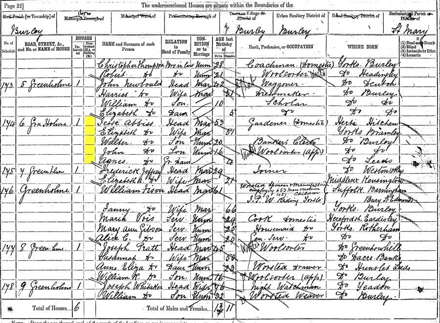 1881 census returns for Jessie and Elizabeth Abbiss and family