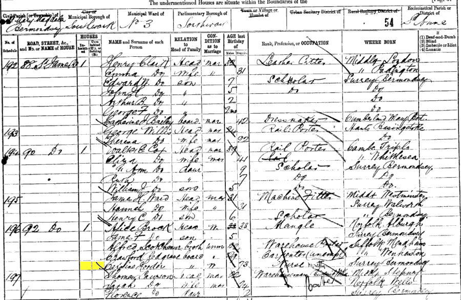1881 census returns for Caroline Horder