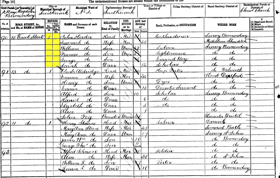 1881 census returns for John and Susannah Horder and family