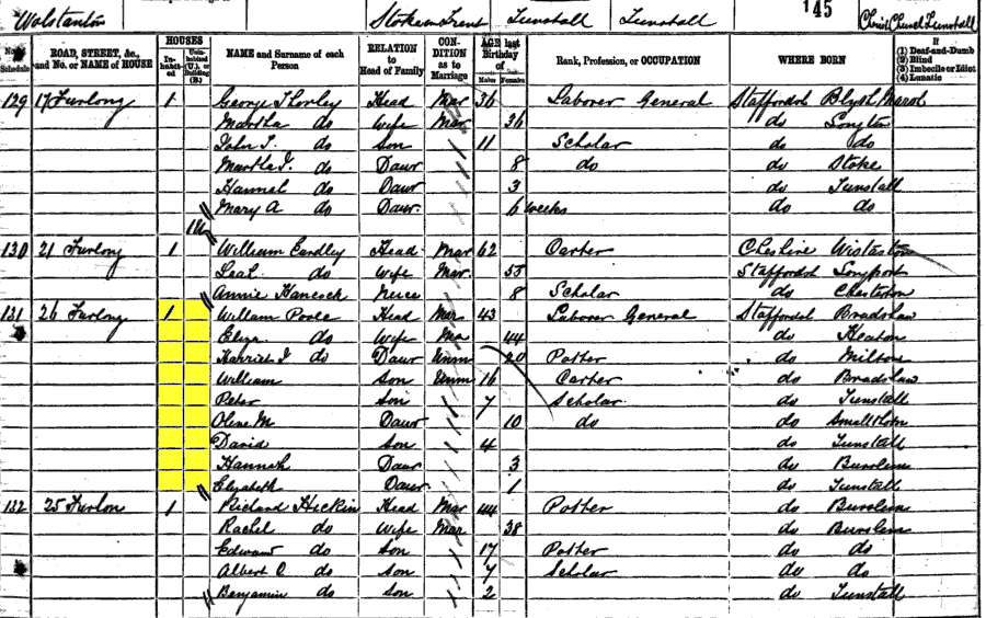 1881 census returns for William and Eliza Poole and family
