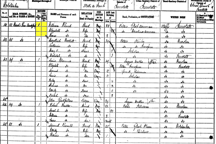 1881 census returns for William Lobb and Elizabeth Rhead and family