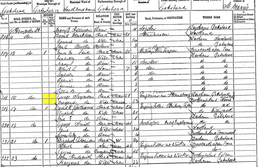 1881 census returns for George and Margaret Seymour