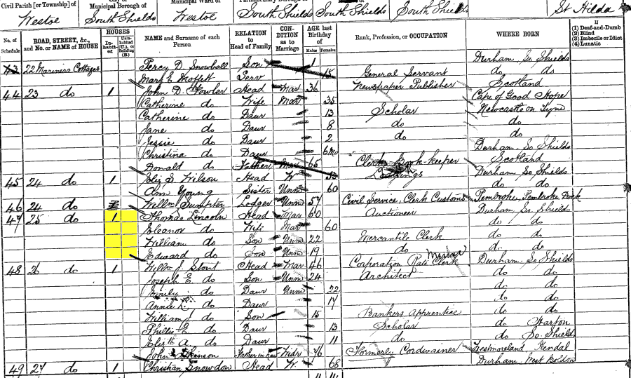 1881 census returns for Thomas and Eleanor Lincoln and family