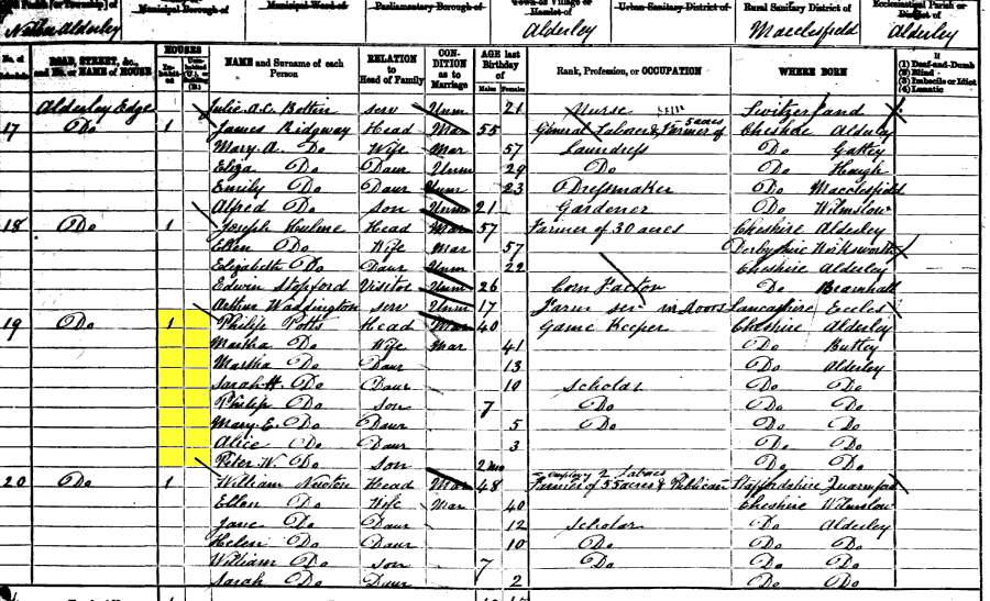 1881 census returns for Martha Potts