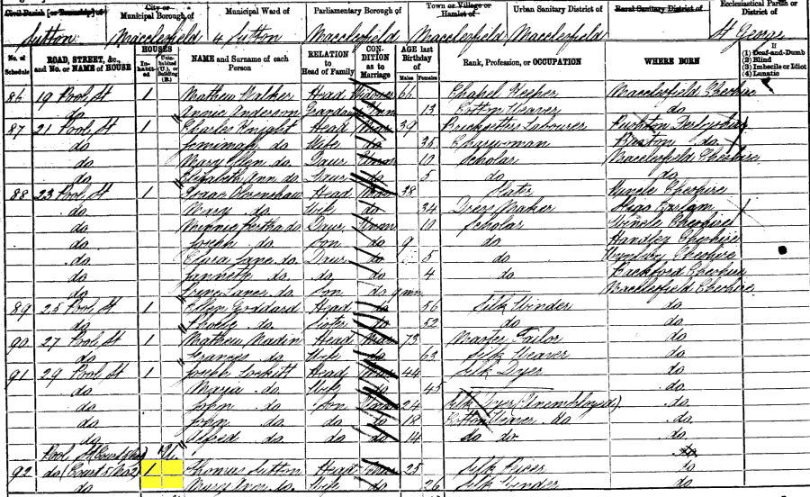 1881 census returns for Thomas and Mary Ann Sutton