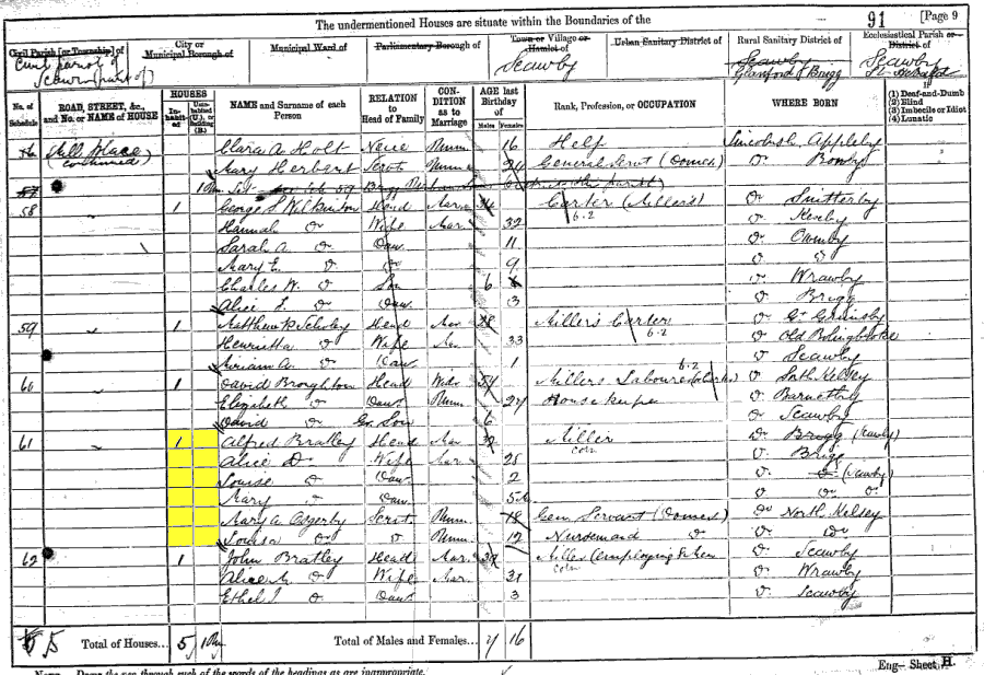 1881 census returns for Alfred and Alice Bratley and family