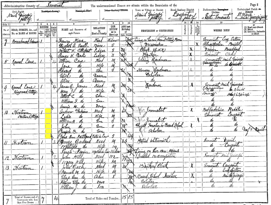 1891 census returns for Andrew and Lydia Perkins and family