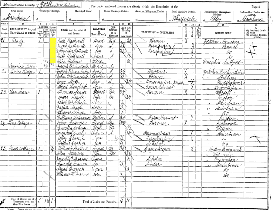 1891 census returns for Ruth Rathmell and family