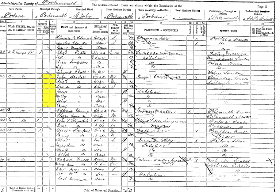 1891 census returns for John James and Elizabeth Ann Horder and family