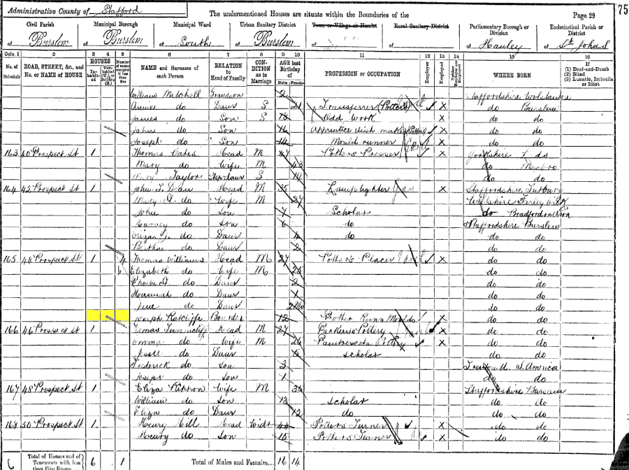 1891 census returns for Joseph Ratcliffe