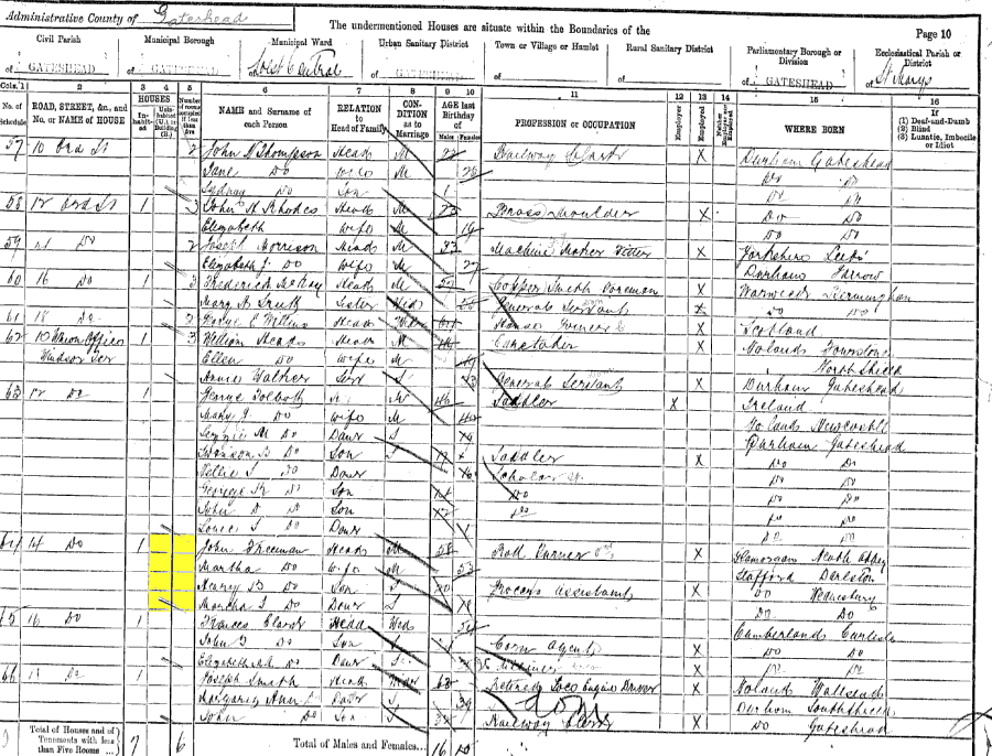 1891 census returns for John and Martha Freeman and family