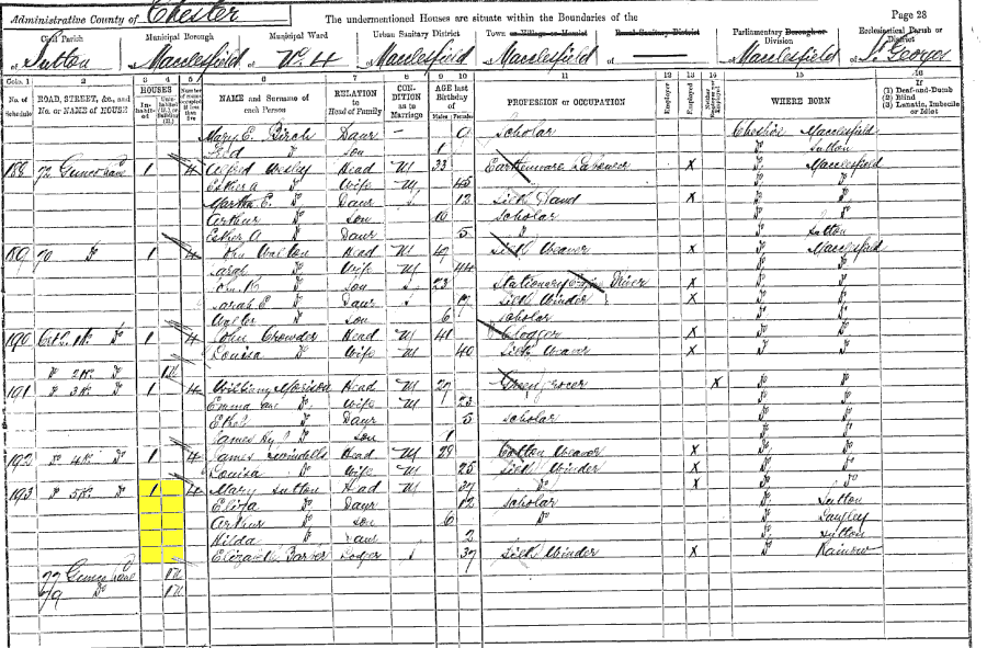 1891 census returns for Thomas and Mary Ann Sutton and family