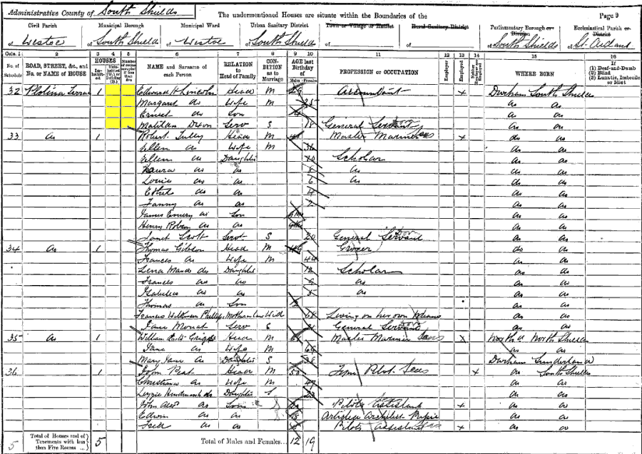 1891 census returns for Edward H and Margaret Lincoln and family