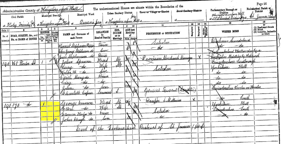 1891 census returns for George and Ellen Dawson and family